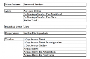 UPP Protected Contact Lenses as of 10-25-2014