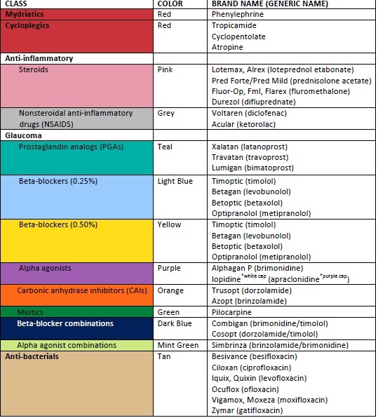 Eye Drop Cap Color Chart