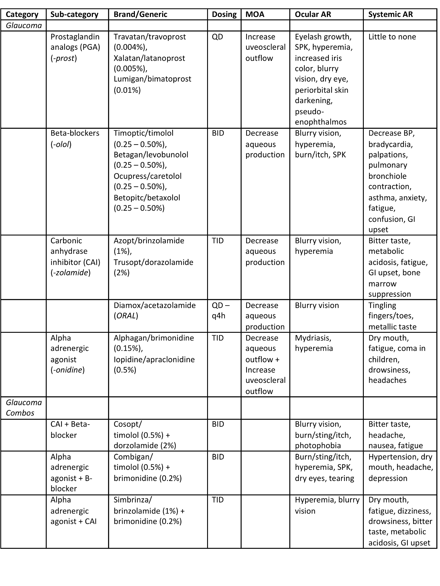 Hypertension Medication Chart